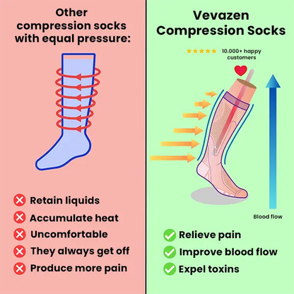 CoppSocks™